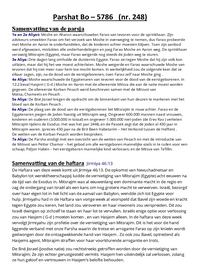 תמונה ממוזערת של Mijn Jodendom